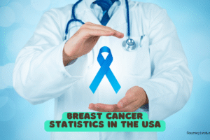 Breast Cancer Statistics in the USA