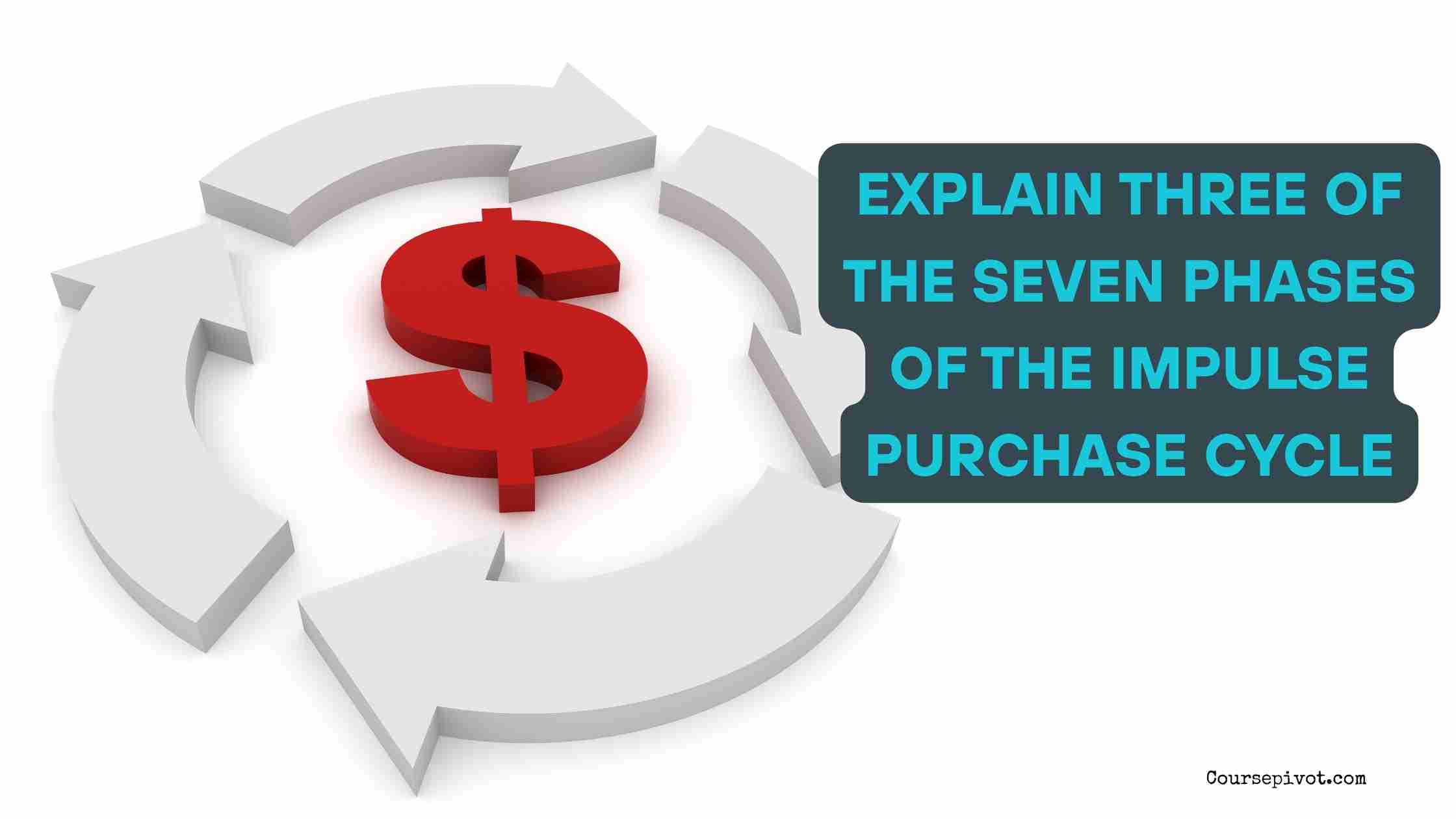 Explain Three of the Seven Phases of the Impulse Purchase Cycle