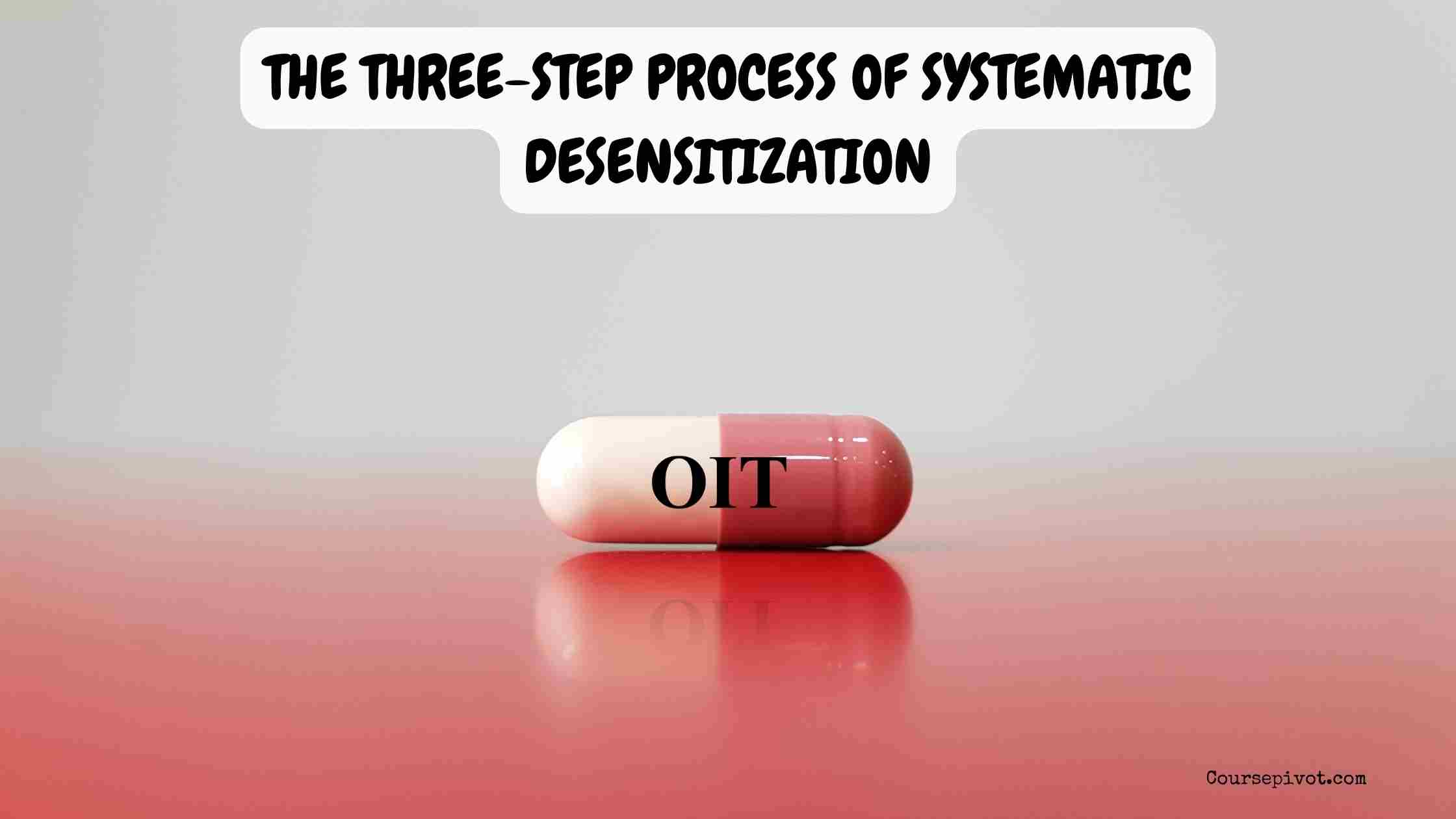The Three-Step Process of Systematic Desensitization