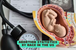 abortion statistics by race in the US