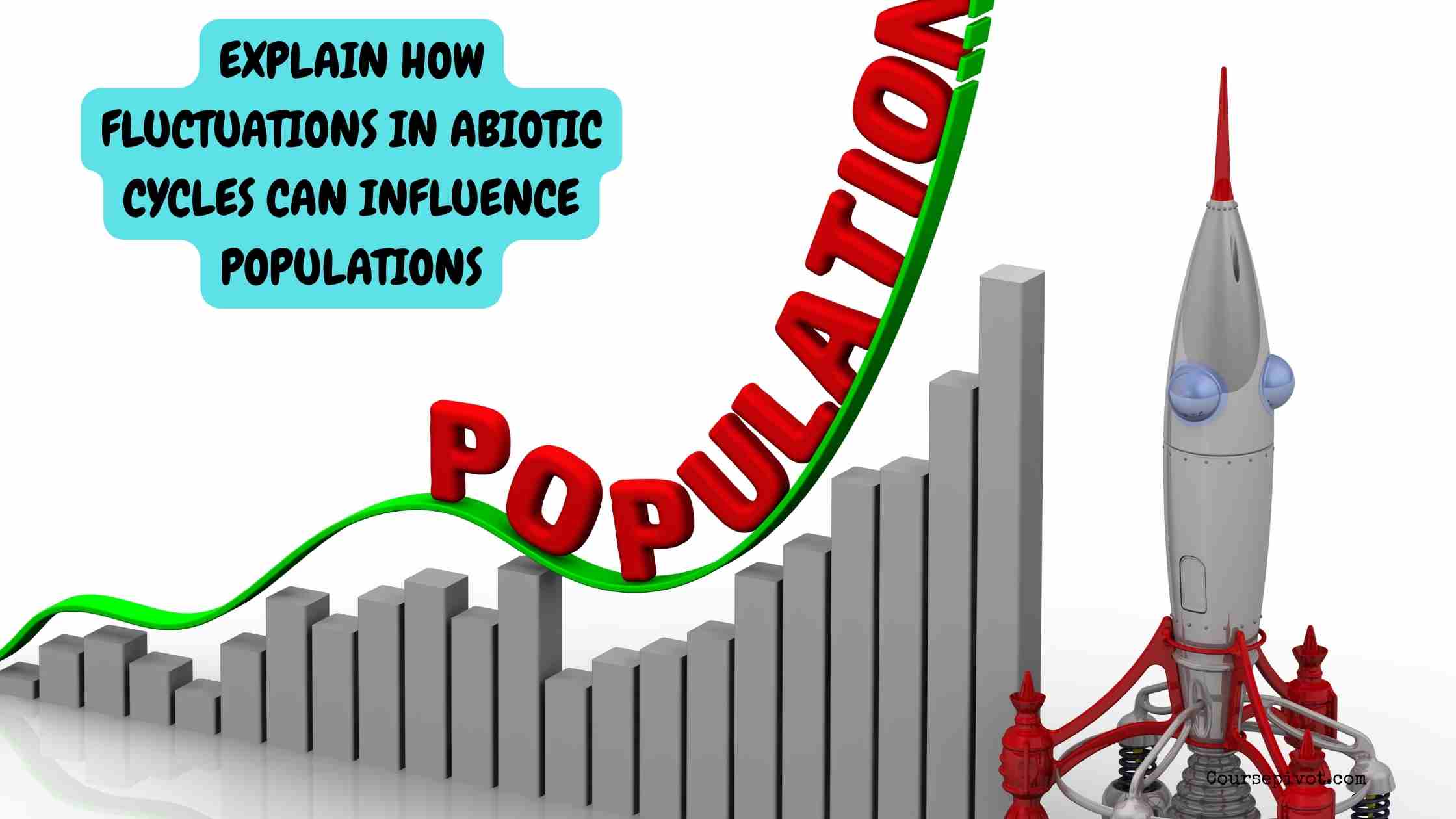 How Fluctuations in Abiotic Cycles Can Influence Populations