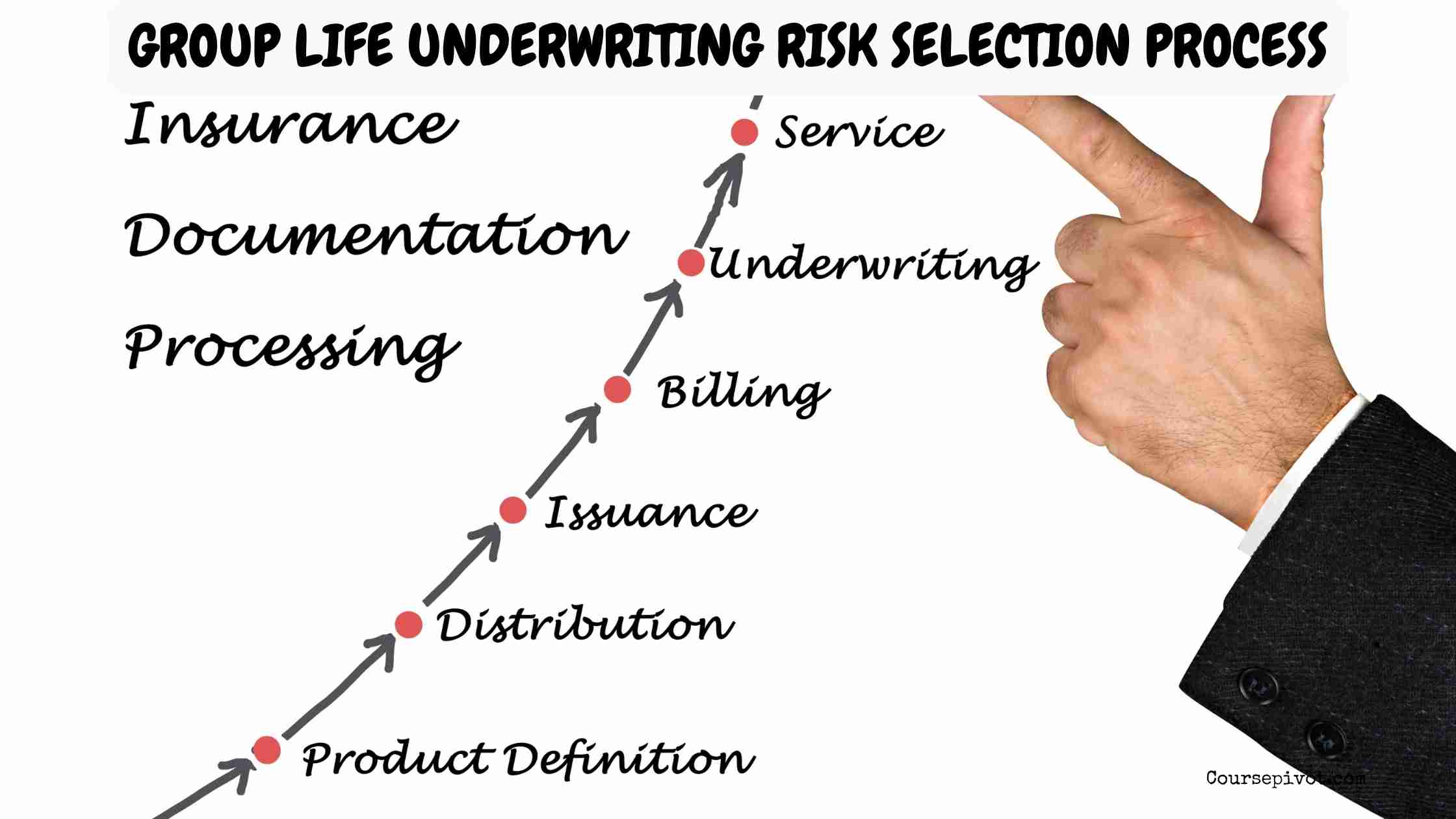 group life underwriting risk selection process help protect insurance companies from