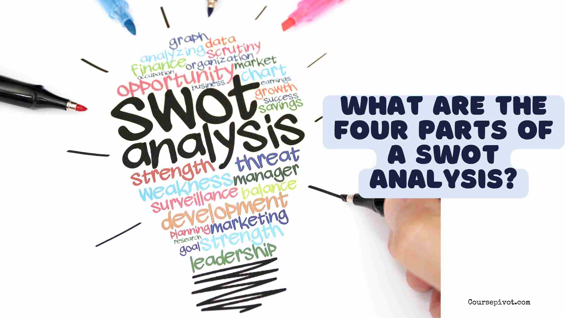 What Are the Four Parts of a SWOT Analysis?